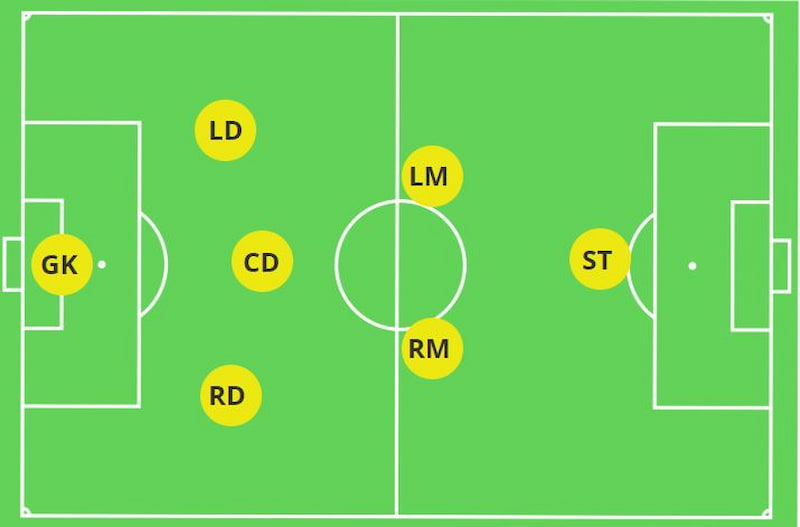 Sơ đồ 3-2-1