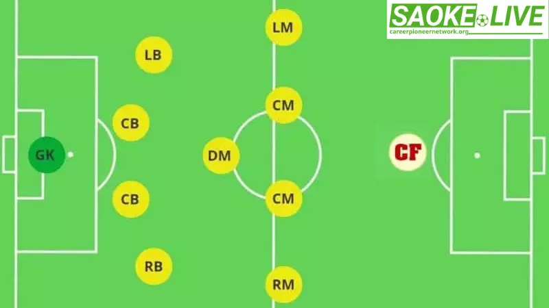 Vai trò của cầu thủ chơi vị trí RM trong bóng đá 